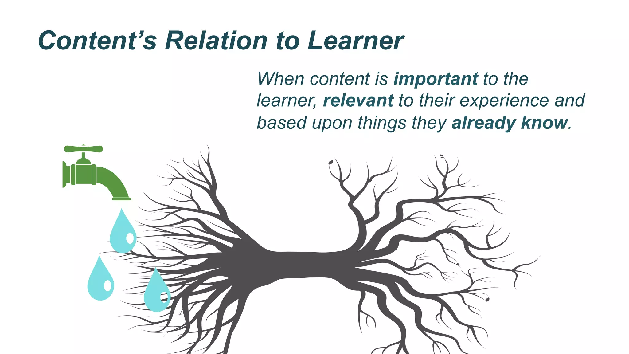 Content’s Relation to Learner
When content is important to the
learner, relevant to their experience and
based upon things they already know.
 