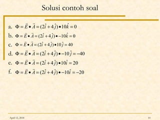 April 12, 2018 10
Solusi contoh soal
a.
b.
c.
d.
e.
f.
0ˆ10)ˆ4ˆ2( =•+=•=Φ kjiAE

0ˆ10)ˆ4ˆ2( =−•+=•=Φ kjiAE

40ˆ10)ˆ4ˆ2( =•+=•=Φ jjiAE

40ˆ10)ˆ4ˆ2( −=−•+=•=Φ jjiAE

20ˆ10)ˆ4ˆ2( =•+=•=Φ ijiAE

20ˆ10)ˆ4ˆ2( −=−•+=•=Φ ijiAE

 
