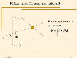 April 12, 2018 11
Fluks,muatan Q,permukaan terbuka S
Fluks yang keluar dari
permukaan S
∫ •=Φ
S
ndSE 1
ˆ

1
ˆn
S
dSE
 