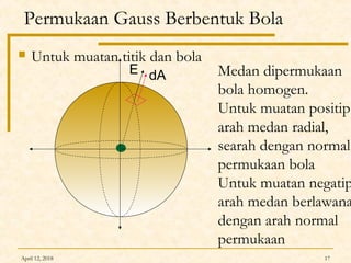 April 12, 2018 17
Permukaan Gauss Berbentuk Bola
 Untuk muatan titik dan bola
dAE Medan dipermukaan
bola homogen.
Untuk muatan positip:
arah medan radial,
searah dengan normal
permukaan bola
Untuk muatan negatip
arah medan berlawana
dengan arah normal
permukaan
 