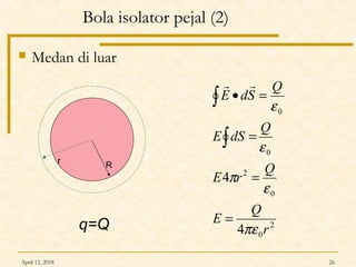 April 12, 2018 26
Bola isolator pejal (2)
 Medan di luar
2
0
0
2
0
0
4
4
r
Q
E
Q
rE
Q
dSE
Q
SdE
πε
ε
π
ε
ε
=
=
=
=•
∫
∫

Rr
q=Q
 