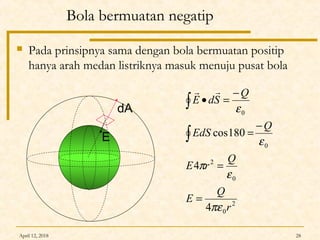 April 12, 2018 28
Bola bermuatan negatip
 Pada prinsipnya sama dengan bola bermuatan positip
hanya arah medan listriknya masuk menuju pusat bola
E
dA
2
0
0
2
0
0
4
4
180cos
r
Q
E
Q
rE
Q
EdS
Q
SdE
πε
ε
π
ε
ε
=
=
−
=
−
=•
∫
∫

 
