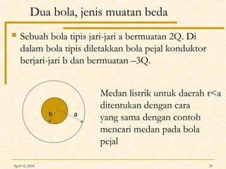 April 12, 2018 29
Dua bola, jenis muatan beda
 Sebuah bola tipis jari-jari a bermuatan 2Q. Di
dalam bola tipis diletakkan bola pejal konduktor
berjari-jari b dan bermuatan –3Q.
Medan listrik untuk daerah r<a
ditentukan dengan cara
yang sama dengan contoh
mencari medan pada bola
pejal
ab
 