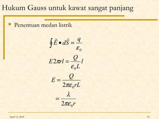 April 12, 2018 33
Hukum Gauss untuk kawat sangat panjang
 Penentuan medan listrik
r
rL
Q
E
l
L
Q
rlE
q
SdE
0
0
0
0
2
2
2
πε
λ
πε
ε
π
ε
=
=
=
=•∫

 
