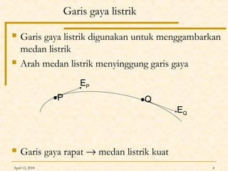 April 12, 2018 4
Garis gaya listrik
 Garis gaya listrik digunakan untuk menggambarkan
medan listrik
 Arah medan listrik menyinggung garis gaya
 Garis gaya rapat → medan listrik kuat
•P
EP
•Q
EQ
 