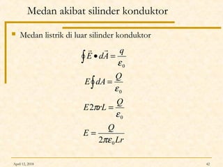 April 12, 2018 42
Medan akibat silinder konduktor
 Medan listrik di luar silinder konduktor
Lr
Q
E
Q
rLE
Q
dAE
q
AdE
0
0
0
0
2
2
πε
ε
π
ε
ε
=
=
=
=•
∫
∫

 