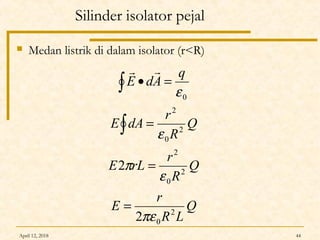 April 12, 2018 44
Silinder isolator pejal
 Medan listrik di dalam isolator (r<R)
Q
LR
r
E
Q
R
r
rLE
Q
R
r
dAE
q
AdE
2
0
2
0
2
2
0
2
0
2
2
πε
ε
π
ε
ε
=
=
=
=•
∫
∫

 