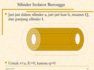 April 12, 2018 46
Silinder Isolator Berongga
 Jari-jari dalam silinder a, jari-jari luar b, muatan Q,
dan panjang silinder L
 Untuk r<a, E=0, karena q=0
 