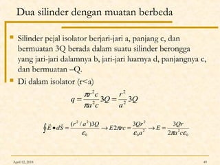 April 12, 2018 49
Dua silinder dengan muatan berbeda
 Silinder pejal isolator berjari-jari a, panjang c, dan
bermuatan 3Q berada dalam suatu silinder berongga
yang jari-jari dalamnya b, jari-jari luarnya d, panjangnya c,
dan bermuatan –Q.
 Di dalam isolator (r<a)
Q
a
r
Q
ca
cr
q 33 2
2
2
2
==
π
π
0
22
0
2
0
22
2
33
2
3)/(
επε
π
ε ca
Qr
E
a
Qr
rcE
Qar
SdE =→=→=•∫

 