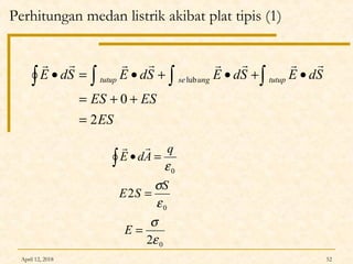 April 12, 2018 52
Perhitungan medan listrik akibat plat tipis (1)
0
0
0
2
2
ε
σ
ε
σ
ε
=
=
=•∫
E
S
SE
q
AdE

ES
ESES
SdESdESdESdE tutupungsetutup
2
0
lub
=
++=
•+•+•=• ∫∫∫∫

 
