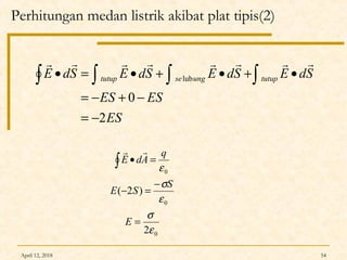 April 12, 2018 54
Perhitungan medan listrik akibat plat tipis(2)
0
0
0
2
)2(
ε
σ
ε
σ
ε
=
−
=−
=•∫
E
S
SE
q
AdE

ES
ESES
SdESdESdESdE tutupungsetutup
2
0
lub
−=
−+−=
•+•+•=• ∫∫∫∫

 