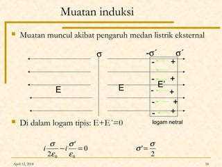 April 12, 2018 58
Muatan induksi
 Muatan muncul akibat pengaruh medan listrik eksternal
 Di dalam logam tipis: E+E´=0
0
'
2 00
=−
ε
σ
ε
σ
ii
σ
logam netral
- +
-
-
-
+
+
+
E E E’
2
'
σ
σ =
-σ´ σ´
-
+
 