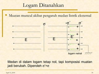 April 12, 2018 59
Logam Ditanahkan
 Muatan muncul akibat pengaruh medan listrik eksternal
σ
logam netral
-
-
-
-
E E
E’
-σ´
-
+
+
+
+
σ´
+
Medan di dalam logam tetap nol, tapi komposisi muatan
jadi berubah. Diperoleh σ’=σ
 