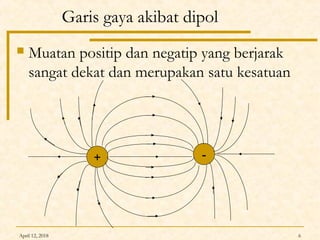 April 12, 2018 6
Garis gaya akibat dipol
 Muatan positip dan negatip yang berjarak
sangat dekat dan merupakan satu kesatuan
+ -
 