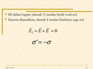 April 12, 2018 60
 Di dalam logam (daerah 3) medan listrik total nol
 Karena ditanahkan, daerah 4 medan listriknya juga nol
σσ −='
0´
3 =+= EEE

 