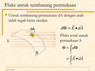 April 12, 2018 8
Fluks untuk sembarang permukaan
 Untuk sembarang permukaan dA dengan arah
tidak tegak lurus medan
AdEd

•=ΦdA
∫
∫
•=
Φ=Φ
S
S
AdE
d

Fluks total untuk
permukaan SE
S
 