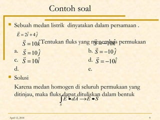 April 12, 2018 9
Contoh soal
 Sebuah medan listrik dinyatakan dalam persamaan .
Tentukan fluks yang menembus permukaan
a. b.
c. d.
d. e.
 Solusi
Karena medan homogen di seluruh permukaan yang
ditinjau, maka fluks dapat dituliskan dalam bentuk
jiE ˆ4ˆ2 +=

iS ˆ10=
 jS ˆ10=

kS ˆ10=

kS ˆ10−=

jS ˆ10−=

iS ˆ10−=

SEAdE
S

•→•∫
 