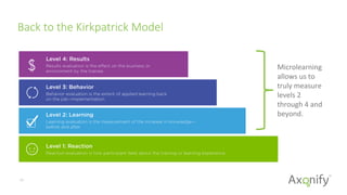 Back  to  the  Kirkpatrick  Model
10	
  
Microlearning	
  
allows	
  us	
  to	
  
truly	
  measure	
  
levels	
  2	
  
through	
  4	
  and	
  
beyond.	
  
 