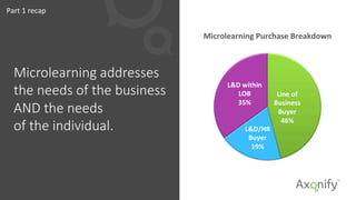 Line	
  of	
  
Business	
  
Buyer	
  
46%	
  
L&D/HR	
  
Buyer	
  
19%	
  
L&D	
  within	
  
LOB	
  
35%	
  
Microlearning	
  Purchase	
  Breakdown	
  
Microlearning  addresses  
the  needs  of  the  business  
AND  the  needs    
of  the  individual.  

Part	
  1	
  recap	
  
 