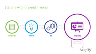 StarFng  with  the  end  in  mind
CONTENT	
   KNOW	
   DO	
   RESULTS	
  
Zero recordable
ladder incidents.
 