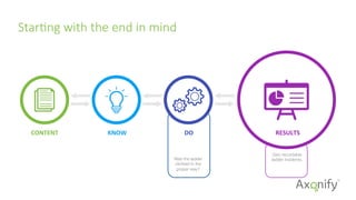 StarFng  with  the  end  in  mind
CONTENT	
   KNOW	
   DO	
   RESULTS	
  
Zero recordable
ladder incidents.
Was the ladder
climbed in the
proper way?
 