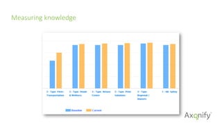Measuring  knowledge
 