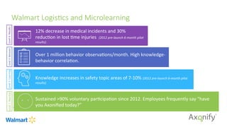 Walmart  LogisFcs  and  Microlearning
44	
  
Sustained	
  >90%	
  voluntary	
  par/cipa/on	
  since	
  2012.	
  Employees	
  frequently	
  say	
  “have	
  
you	
  Axoniﬁed	
  today?”	
  	
  
Knowledge	
  increases	
  in	
  safety	
  topic	
  areas	
  of	
  7-­‐10%	
  (2012	
  pre-­‐launch	
  6-­‐month	
  pilot	
  
results).	
  
Over	
  1	
  million	
  behavior	
  observa/ons/month.	
  High	
  knowledge-­‐
behavior	
  correla/on.	
  	
  
12%	
  decrease	
  in	
  medical	
  incidents	
  and	
  30%	
  
reduc/on	
  in	
  lost	
  /me	
  injuries	
  	
  (2012	
  pre-­‐launch	
  6-­‐month	
  pilot	
  
results).	
  
0
0
Level	
  4:	
  Results	
  
0
0
Level	
  3:	
  Behavior	
  
0
0
Level	
  2:	
  Learning	
  
0
0
Level	
  1:	
  Reac/on	
  
 
