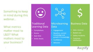  
	
  
	
  
	
  
Tradi/onal	
  
Learning	
  Data	
  	
  
•  Comple/ons	
  
•  Scores	
  
•  Seat	
  /me	
  
•  Smile	
  sheets	
  
	
  
	
  
	
  
	
  
Business	
  Data	
  
	
  
•  Sales	
  revenue	
  
•  Basket	
  size	
  
•  Safety	
  incidents	
  
•  Customer	
  
sa/sfac/on	
  
  
Something  to  keep  
in  mind  during  this  
webinar…  
  
What  metrics  
maQer  most  to  
L&D?  What  
maQers  most  to  
your  business?
7	
  
	
  
	
  
	
  
	
  
Microlearning	
  
Data	
  
•  Engagement	
  
•  Baseline,	
  current	
  
knowledge	
  and	
  
growth	
  in	
  knowledge	
  
•  Conﬁdence	
  
•  Behavior	
  
$	
  
	
  
 