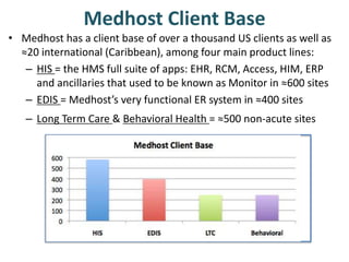 • Medhost has a client base of over a thousand US clients as well as
≈20 international (Caribbean), among four main product lines:
– HIS = the HMS full suite of apps: EHR, RCM, Access, HIM, ERP
and ancillaries that used to be known as Monitor in ≈600 sites
– EDIS = Medhost’s very functional ER system in ≈400 sites
– Long Term Care & Behavioral Health = ≈500 non-acute sites
Medhost Client Base
 