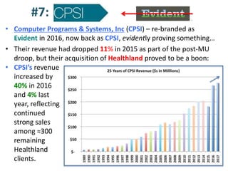 • Computer Programs & Systems, Inc (CPSI) – re-branded as
Evident in 2016, now back as CPSI, evidently proving something…
• Their revenue had dropped 11% in 2015 as part of the post-MU
droop, but their acquisition of Healthland proved to be a boon:
• CPSI’s revenue
increased by
40% in 2016
and 4% last
year, reflecting
continued
strong sales
among ≈300
remaining
Healthland
clients.
#7:
 