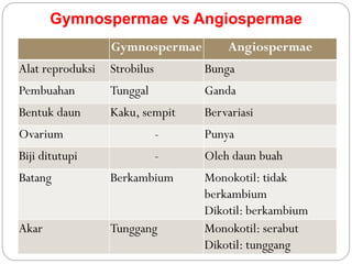 4. Morfologi Bunga | PDF