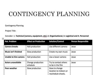  Things go wrong
 Your contingency plan is there to give you a backup or to
minimise the effect on production
 You should consider the following areas: Technical, Location,
Personnel and Organisational areas [about 5 potential issues
for each]
 Use the form in pre-production folder on Blackboard
 