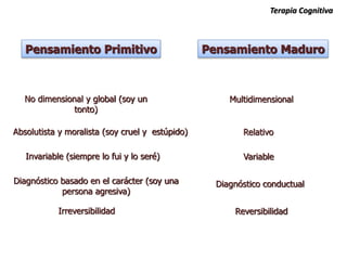 Pensamiento Maduro
Multidimensional
Relativo
Variable
Diagnóstico conductual
Reversibilidad
Absolutista y moralista (soy cruel y estúpido)
No dimensional y global (soy un
tonto)
Pensamiento Primitivo
Invariable (siempre lo fui y lo seré)
Irreversibilidad
Diagnóstico basado en el carácter (soy una
persona agresiva)
Terapia Cognitiva
 