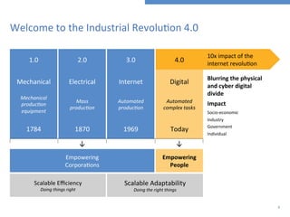 HOW WILL THE FOURTH INDUSTRIAL REVOLUTION IMPACT HR AND LEARNING & DEVELOPMENT IN THE FUTURE?
