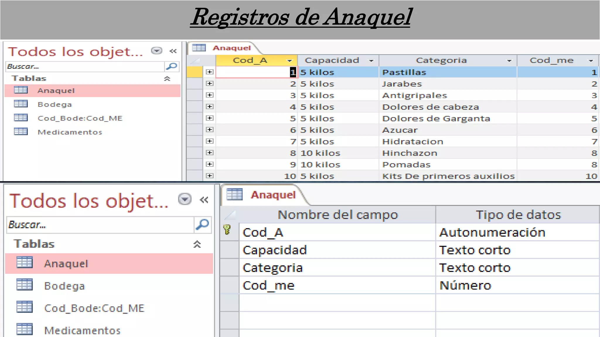 Registros de Anaquel