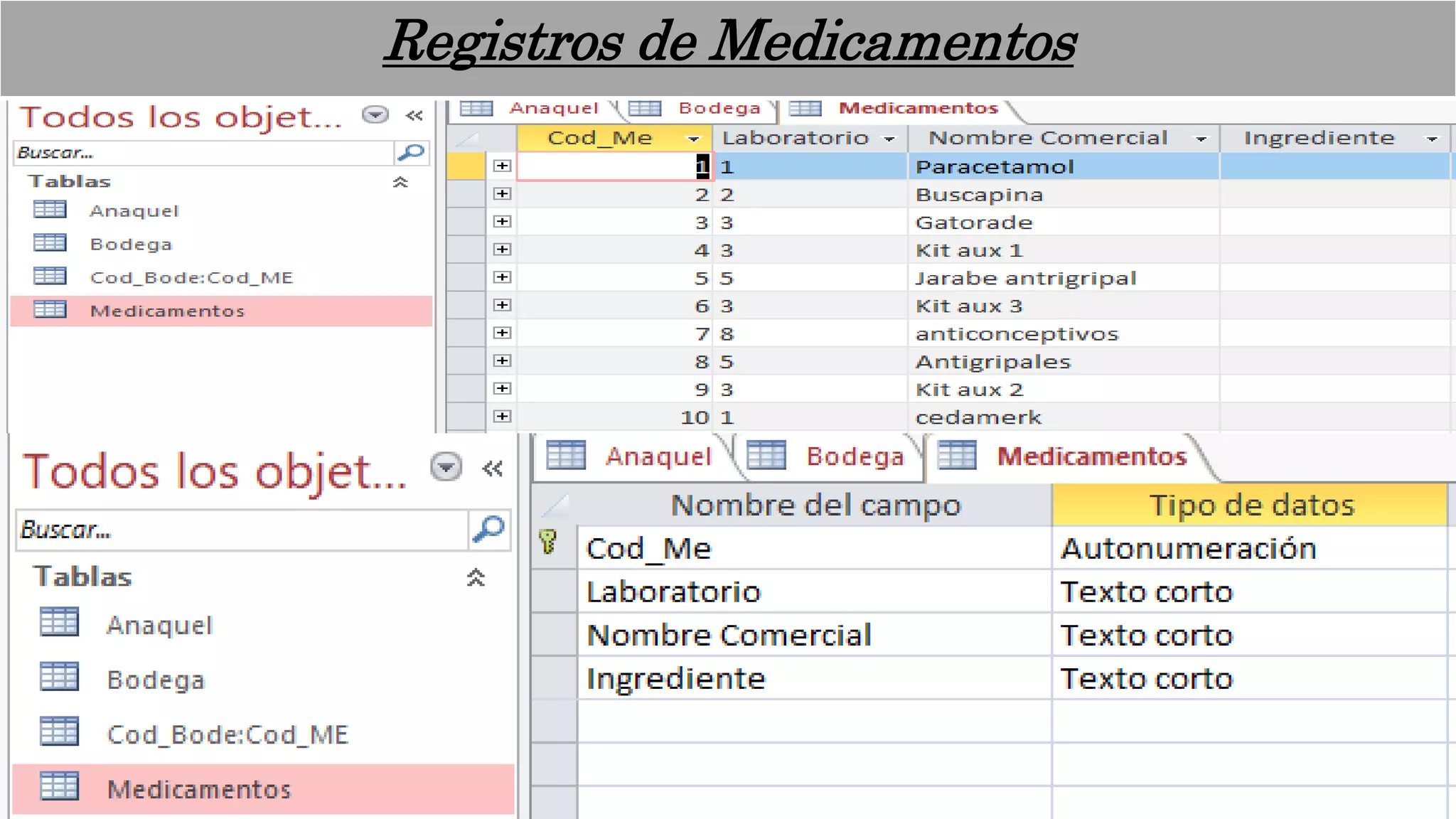 Registros de Medicamentos