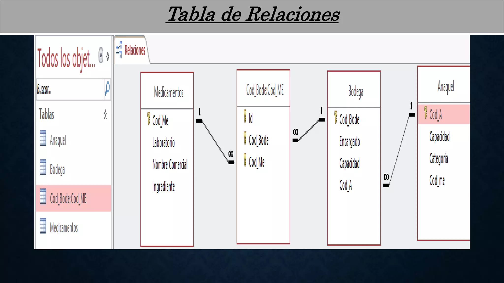 Tabla de Relaciones