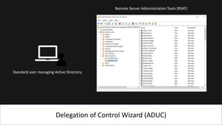 Delegation of Control Wizard (ADUC)
Remote Server Administration Tools (RSAT)
Standard user managing Active Directory
 