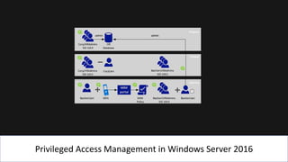 Privileged Access Management in Windows Server 2016
 