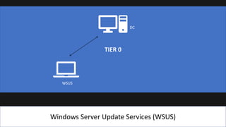 TIER 0
Windows Server Update Services (WSUS)
WSUS
DC
 