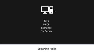 Separate Roles
DC
DNS
DHCP
Exchange
File Server
 