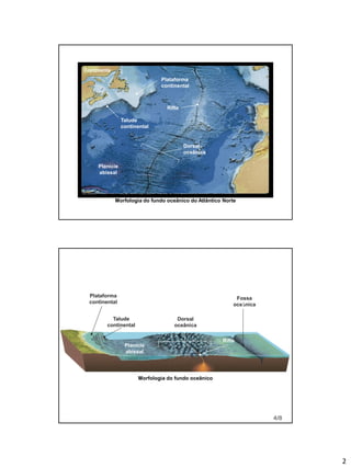 2
Continente
Plataforma
continental
Talude
continental
Rifte
Dorsal
oceânica
Planície
abissal
Morfologia do fundo oceânico do Atlântico Norte
Plataforma
continental
Talude
continental
Rifte
Dorsal
oceânica
Planície
abissal
4/8
Morfologia do fundo oceânico
Fossa
oceânica?
 