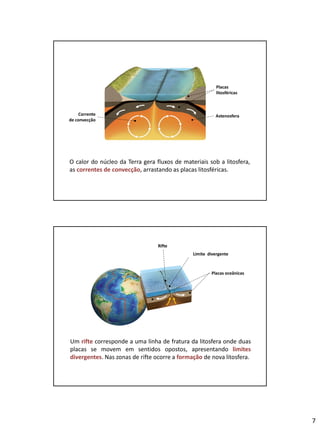 7
O calor do núcleo da Terra gera fluxos de materiais sob a litosfera,
as correntes de convecção, arrastando as placas litosféricas.
Placas
litosféricas
AstenosferaCorrente
de convecção
Rifte
Um rifte corresponde a uma linha de fratura da litosfera onde duas
placas se movem em sentidos opostos, apresentando limites
divergentes. Nas zonas de rifte ocorre a formação de nova litosfera.
Placas oceânicas
Limite divergente
 