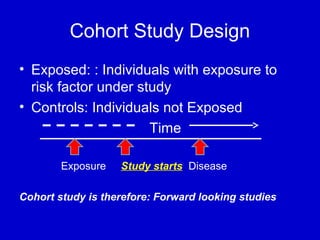 Cohort Study Design
• Exposed: : Individuals with exposure to
risk factor under study
• Controls: Individuals not Exposed
Time
Exposure Study starts Disease
Cohort study is therefore: Forward looking studies
 