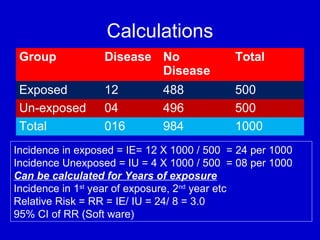 Calculations
Group Disease No
Disease
Total
Exposed 12 488 500
Un-exposed 04 496 500
Total 016 984 1000
Incidence in exposed = IE= 12 X 1000 / 500 = 24 per 1000
Incidence Unexposed = IU = 4 X 1000 / 500 = 08 per 1000
Can be calculated for Years of exposure
Incidence in 1st
year of exposure, 2nd
year etc
Relative Risk = RR = IE/ IU = 24/ 8 = 3.0
95% CI of RR (Soft ware)
 