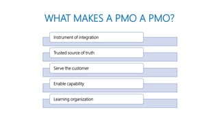 WHAT MAKES A PMO A PMO?
Instrument of integration
Trusted source of truth
Serve the customer
Enable capability
Learning or...