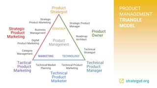 Product Operating Model Triangle Roles Дмитро Горін та Євгеній Антонов “Mystery Product Manager” Kyiv Project ...