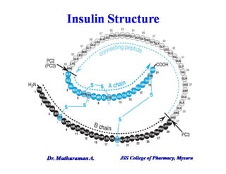 4.5 insulin, oral hypoglycemic agents and glucagon | PDF