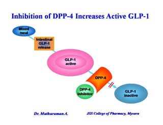 4.5 insulin, oral hypoglycemic agents and glucagon
