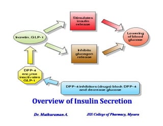 4.5 insulin, oral hypoglycemic agents and glucagon